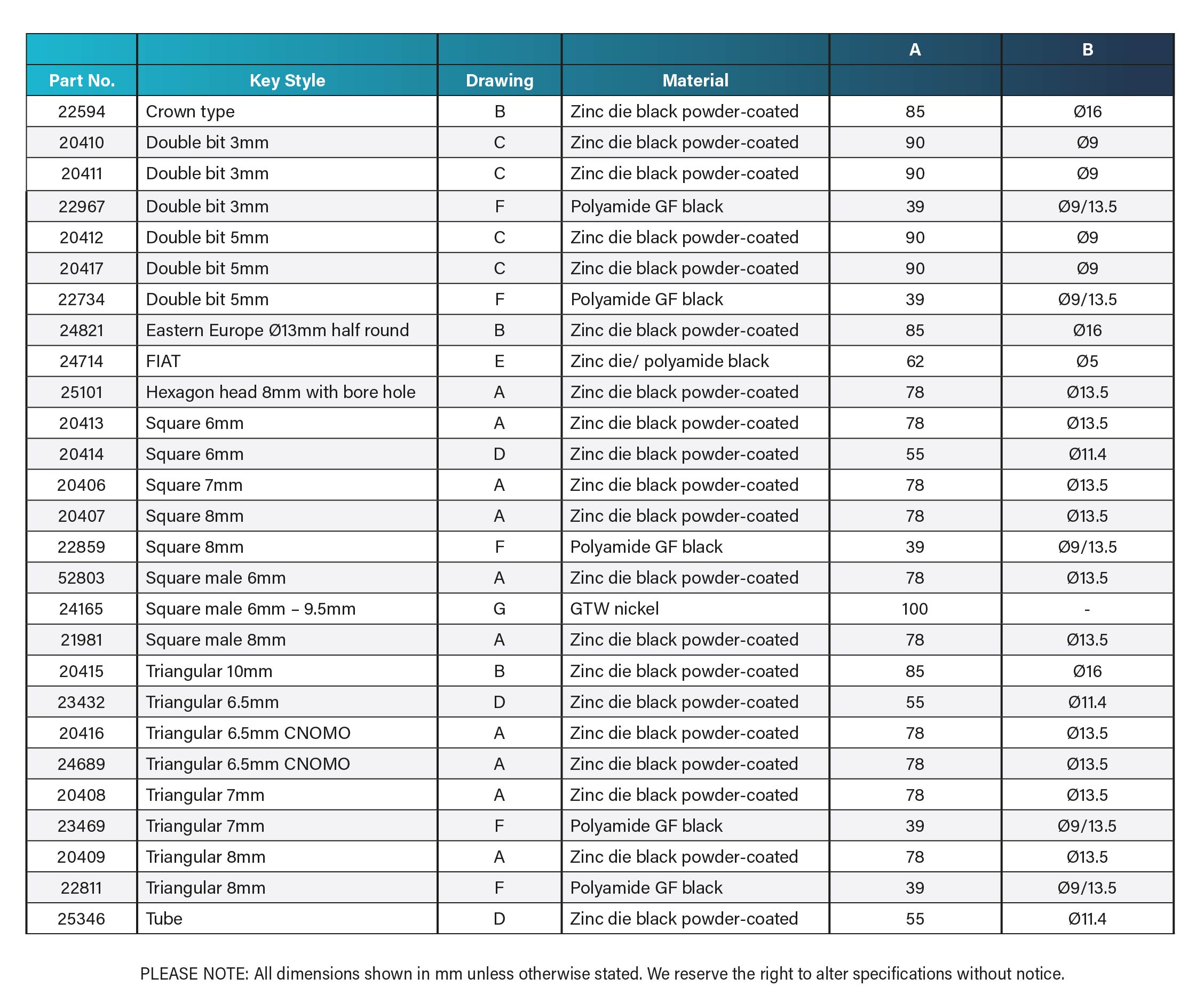 Specification-Table