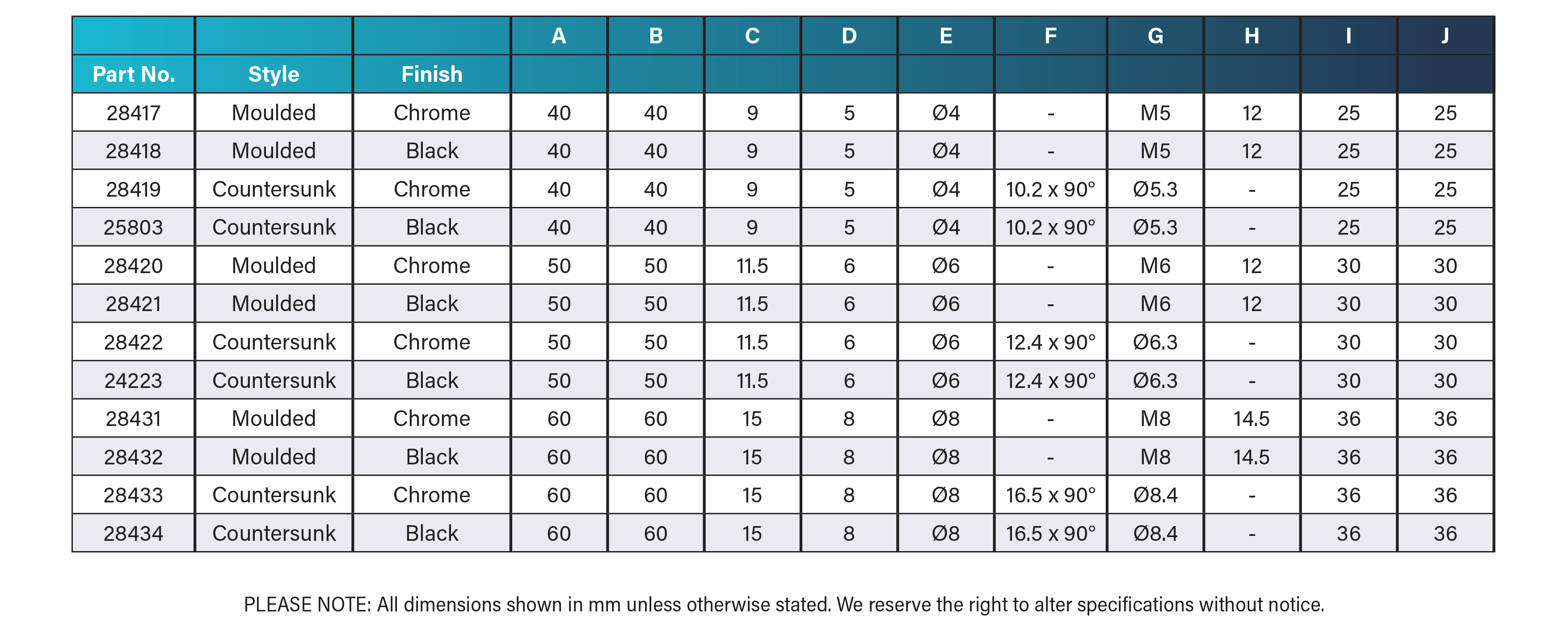 Specification-Table