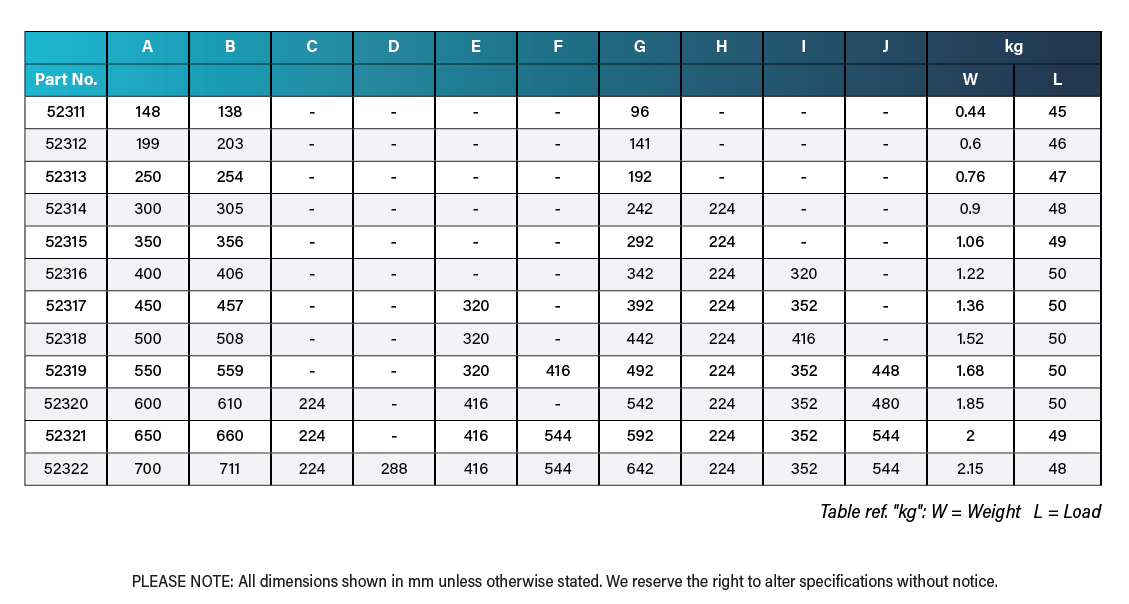 Specification-Table