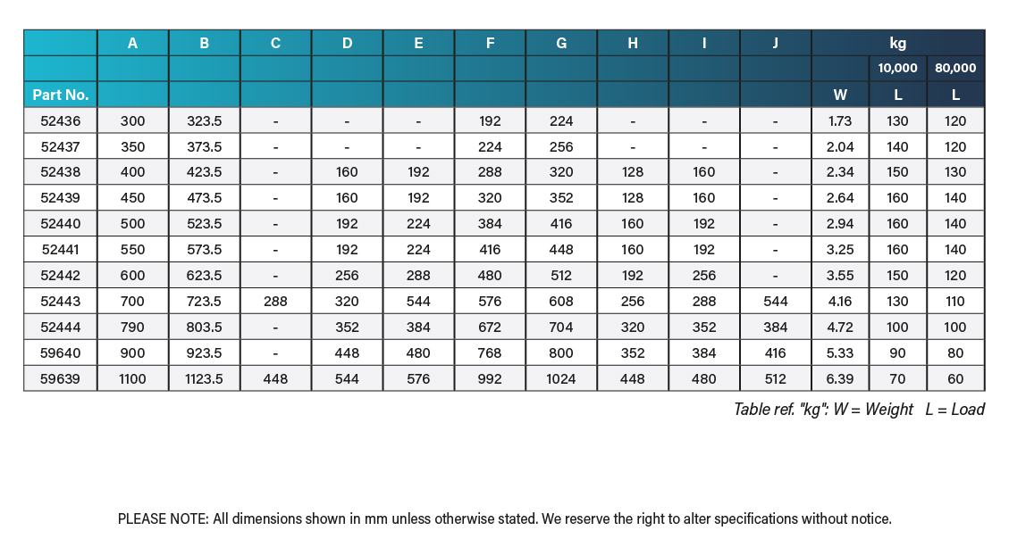 Specification-Table